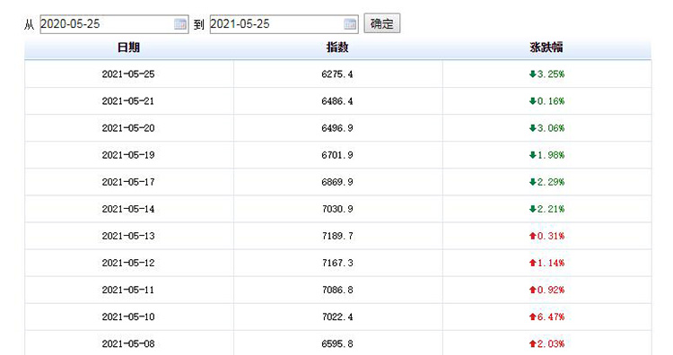 2021年五月份鋼材價(jià)格